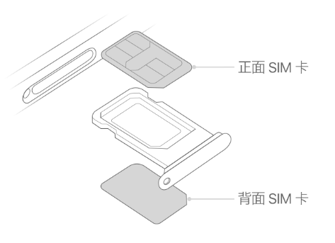 市中苹果15维修分享iPhone15出现'无SIM卡'怎么办 