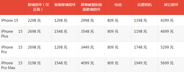 市中苹果15维修站中心分享修iPhone15划算吗